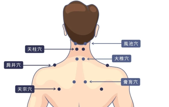 落枕穴道 落枕穴道