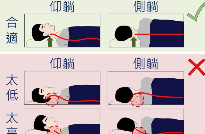 枕頭移位解決 枕頭移位解決