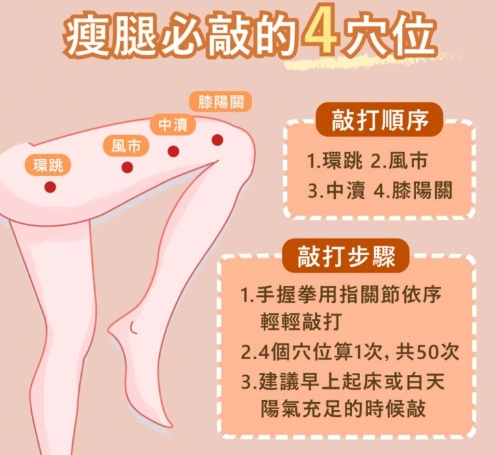 刮痧顏色代表什麼