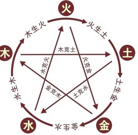 金木水火土性格 金木水火土性格