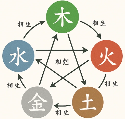 金屬性水晶功效