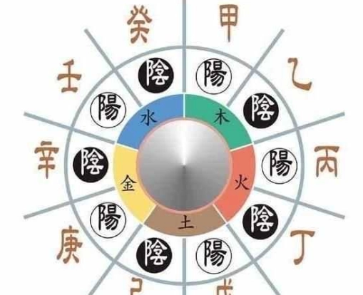 五行人特質 五行人特質