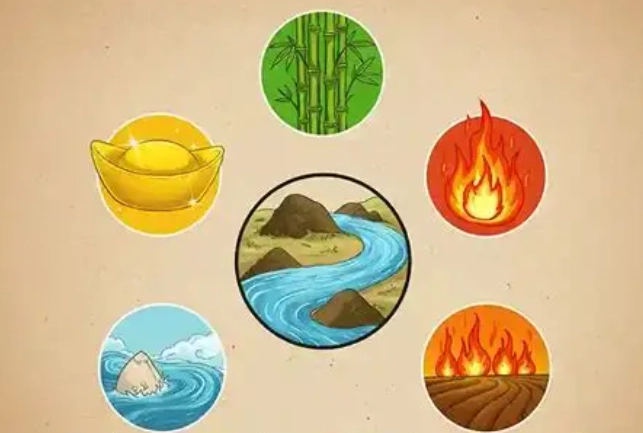 五行属性计算 五行属性计算