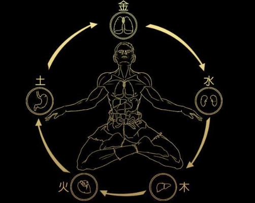 如何查五行缺失 如何查五行缺失