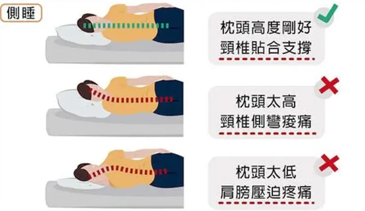 肩膀痛枕頭 肩膀痛枕頭
