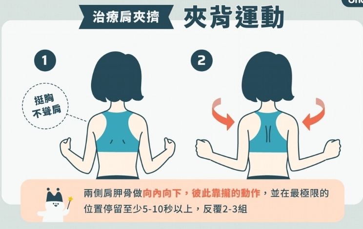 肩膀疼痛治療 肩膀疼痛治療