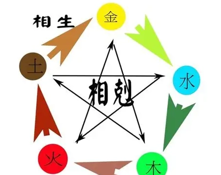 五行缺什麼 五行缺什麼