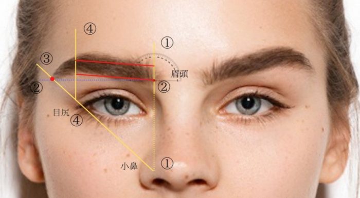 眉毛風水